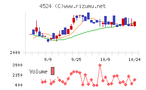 森下仁丹