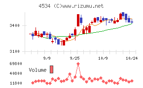 持田製薬