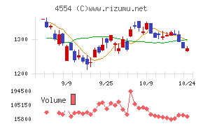 富士製薬工業