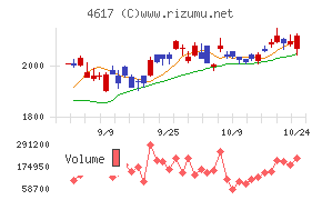 中国塗料