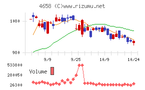 日本空調サービス