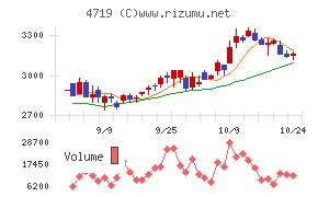 アルファシステムズ