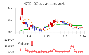 ダイサン