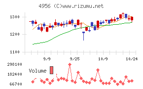 コニシ