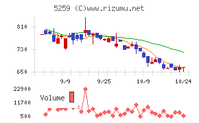 ＢＢＤイニシアティブ