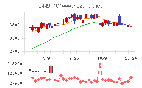 大阪製鐵