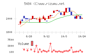 東北特殊鋼