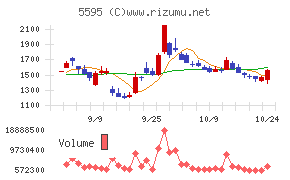 ＱＰＳ研究所