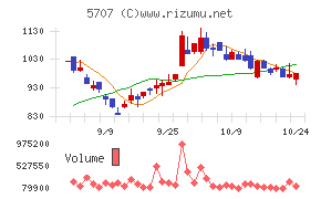 東邦亜鉛