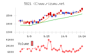 平河ヒューテック