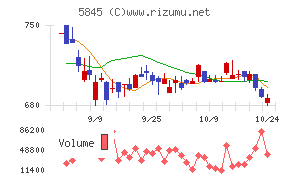 全保連