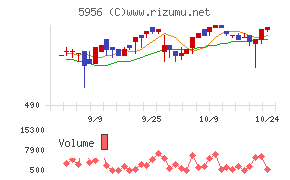 トーソー