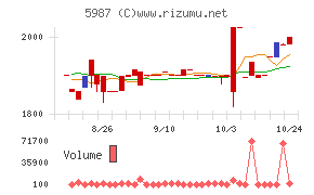 オーネックス