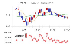 エイチワン