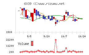 日本動物高度医療センター