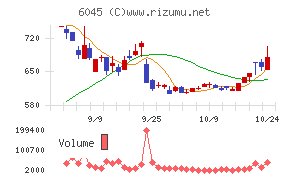 レントラックス