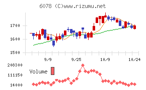 バリューＨＲ