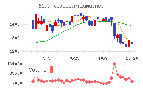 セラク