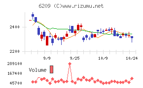 リケンＮＰＲ