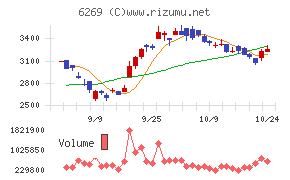 三井海洋開発