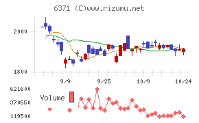 椿本チエイン