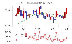 理想科学工業