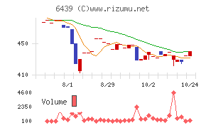 中日本鋳工