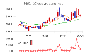 岡野バルブ製造