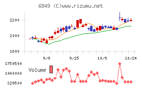 日本光電