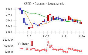 日本電子材料