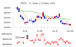 レーザーテック