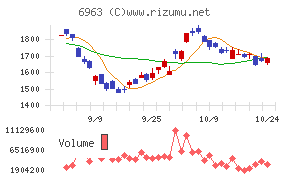 ローム