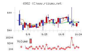 リード