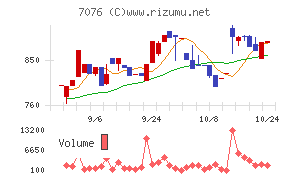 名南Ｍ＆Ａ