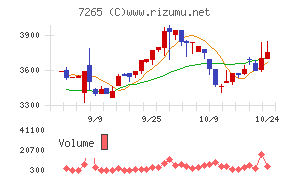 エイケン工業