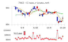 アドヴァングループ