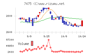 アルビス