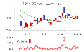 西川計測