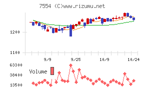 幸楽苑