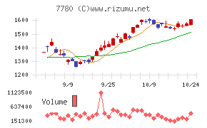 メニコン