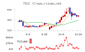 三光産業