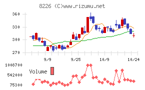 理経