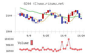 近鉄百貨店