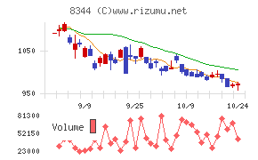 山形銀行