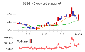 東洋証券