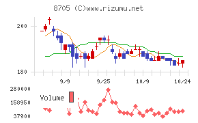 日産証券グループ