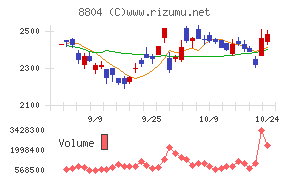 東京建物