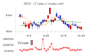 住友不動産