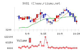 神奈川中央交通