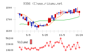 日本コンセプト